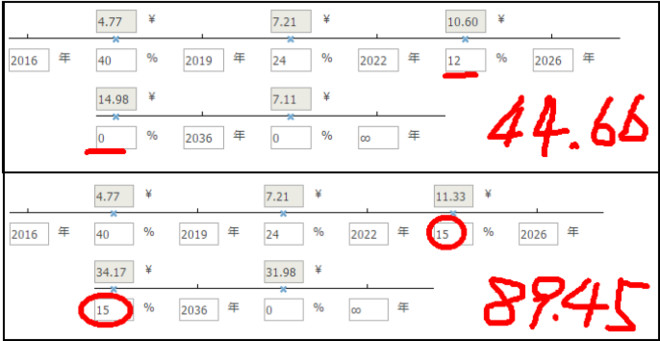 今天,咱们就把PEG给说透(一文彻底搞懂股票估