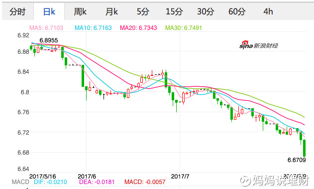 妈妈说理财: 怎么买美股港股? -1- 这两天一一妈