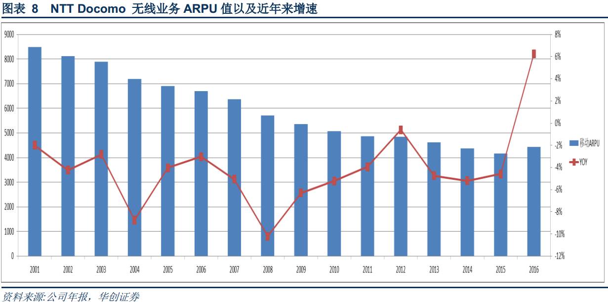 【华创通信】5G系列报告三:5G的运营商,降低