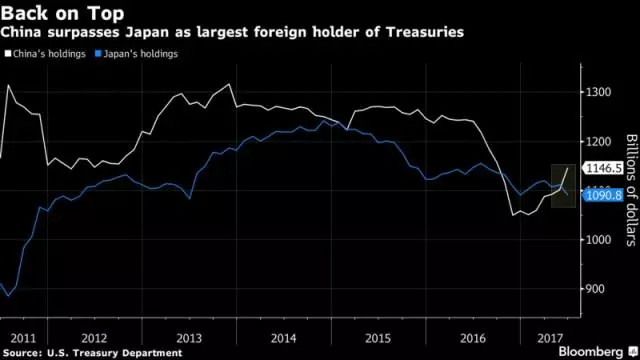 日本经济总量最高是哪一年_日本黑道最高领袖纹身(3)