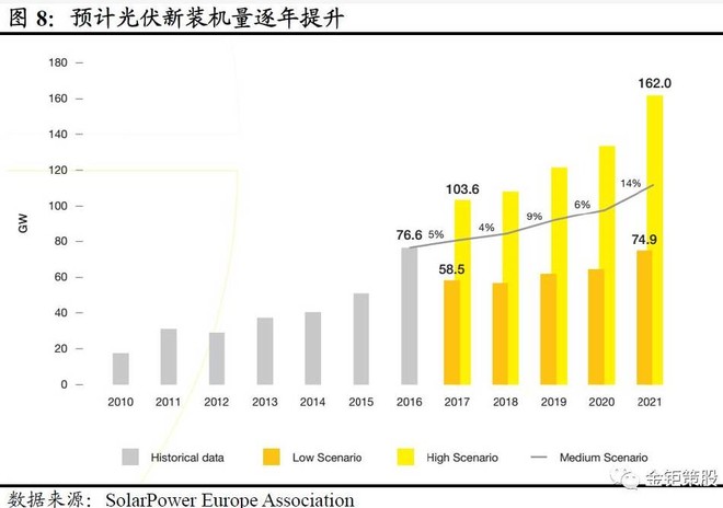 单,你一定要收藏! 本文首发于全景财经公众号(