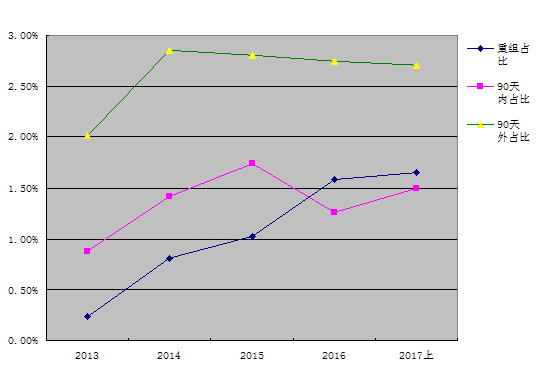 我是腾腾爸:平安银行2017半年报分析_rat315