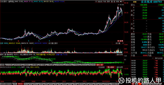 腾讯股东持股比例图_人均持股值(2)