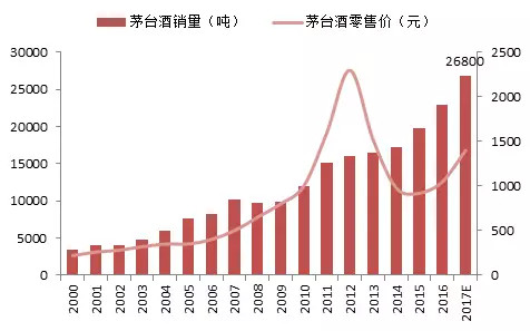 20年来的经济大趋势_未来20年经济大趋势