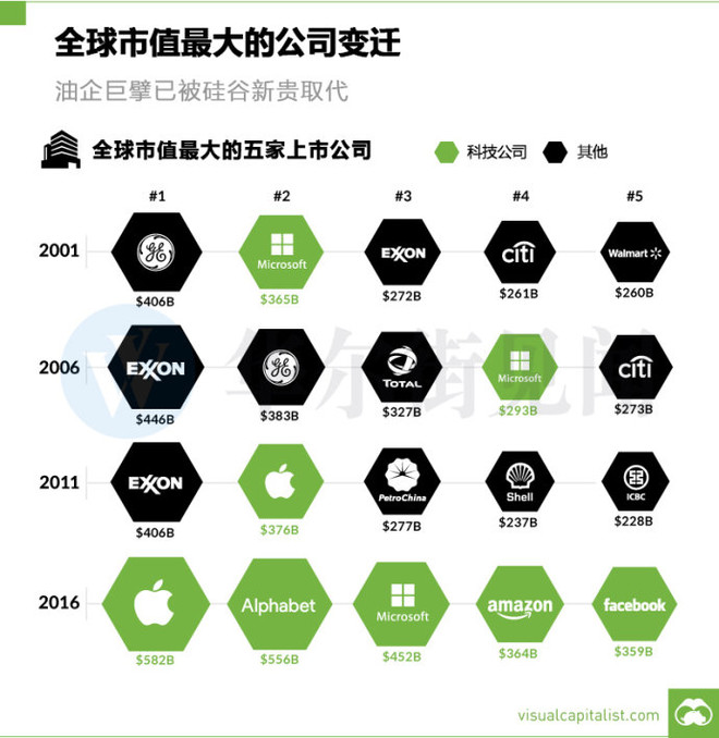 诗人Fund: 邓小平的论断:科学技术是第一生产