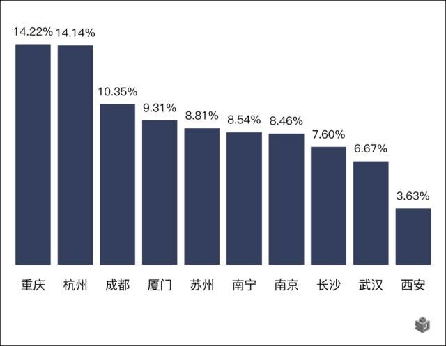 2019年北京人口外迁移_...017厦门常住人口或达515万人 平均房价预计27197元 平