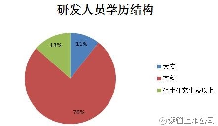 智商 人口 比例_智商测试图片(3)