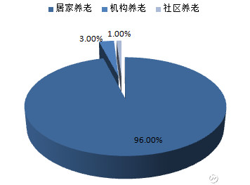 2020年中国人口各年龄段结构分析_2020感动中国图片(3)