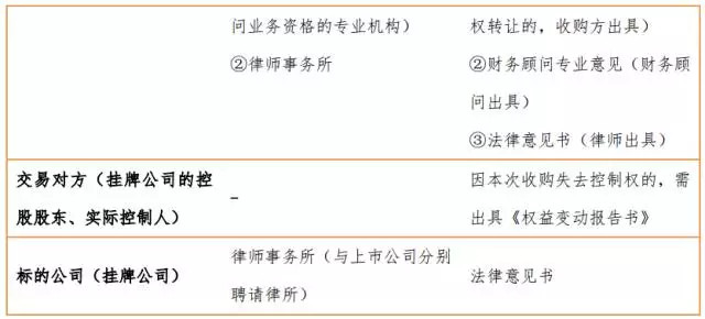 梧桐树下V: 上市公司收购新三板挂牌公司流程