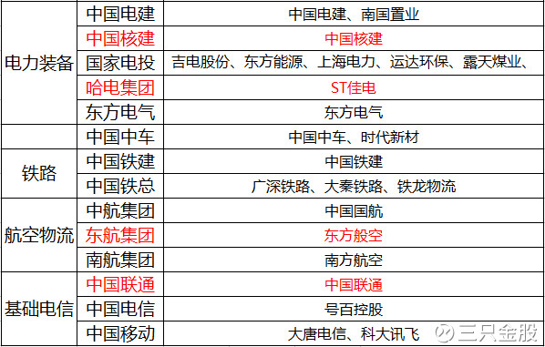 三只金股: 最新混改七大领域 五十家上市公司全
