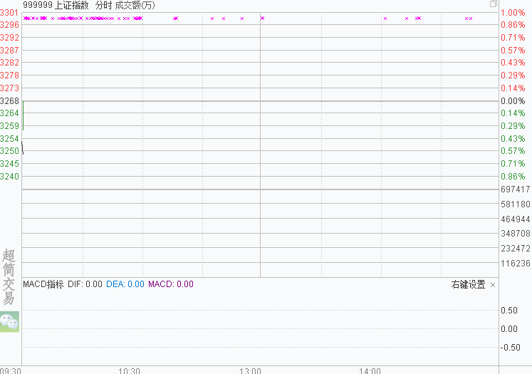 深证成指_深证399001_深证指数_深证综指-汇