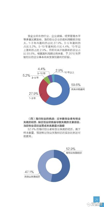 智联招聘校园_招聘巨头Seek进军中国职业教育(4)