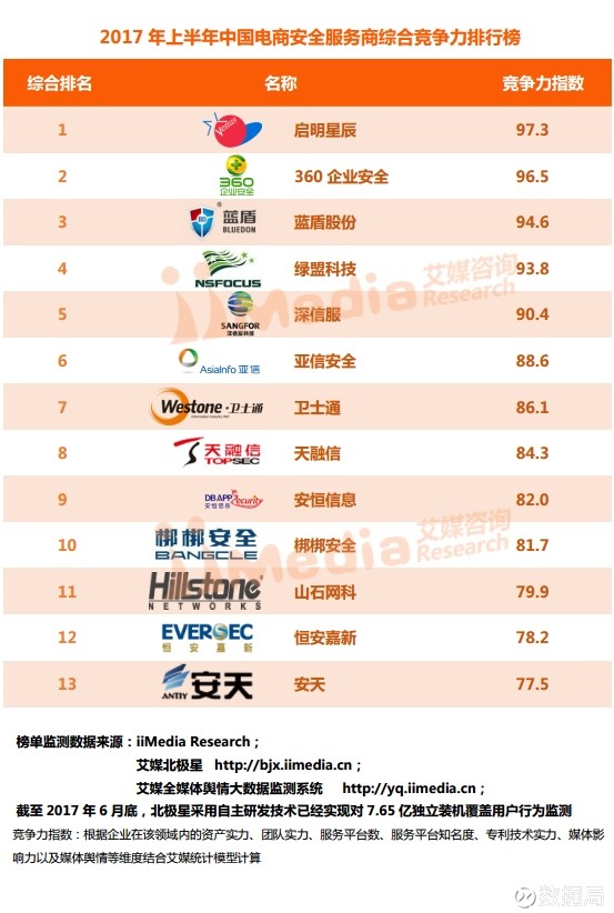 电商代运营公司排名_电商代运营合同模板