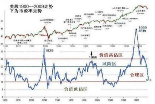 google市盈率 15df920b13064173fb4e3c78.png!custom660.jpg