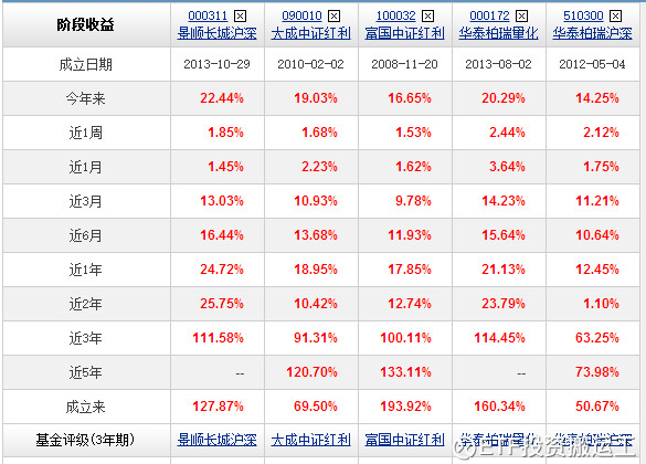 中证红利指数基金怎么买 15dfa7769af69133fe8da74f.png!custom660.jpg