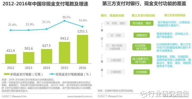 行业研究报告: 2017年中国第三方支付市场监测