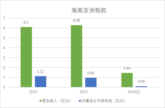 gdp和营业收入区别_营业总收入和营业收入的区别