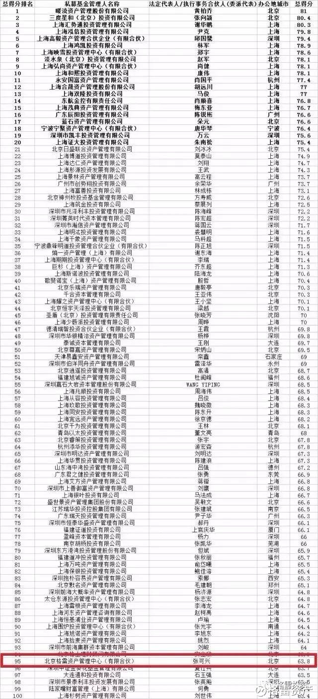 国内私募基金排名_私募基金(3)