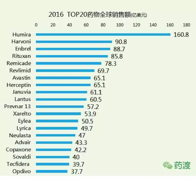 就诊卡_人均就诊次数(2)