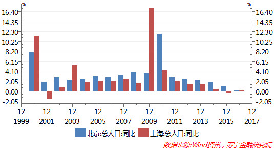 苏宁gdp贡献_厉害了 全球经济体量TOP10,猜猜中国第几(3)