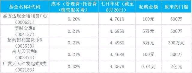 基金·E彩票平台- 彩票网站- 彩票APP下载 【官网推荐】TF