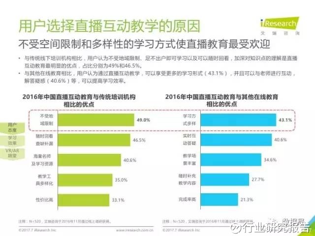 行业研究报告: 2017年中国直播互动教育行业研