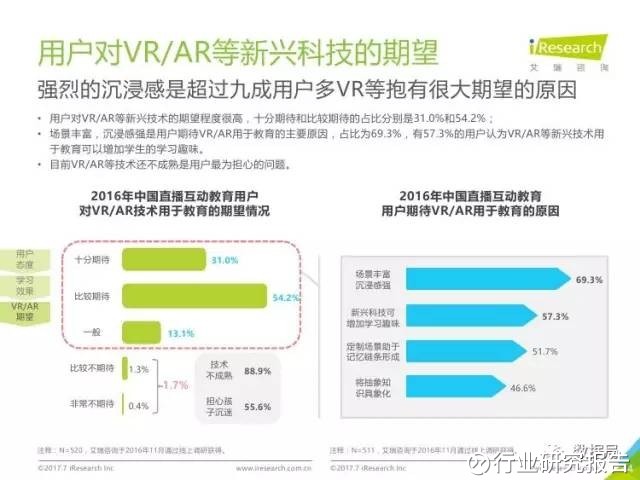 行业研究报告: 2017年中国直播互动教育行业研