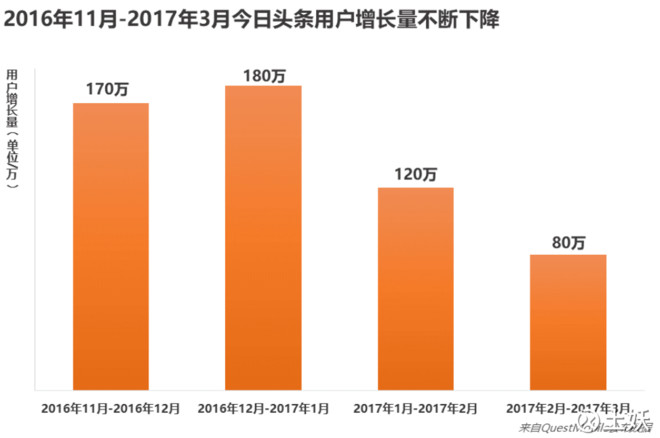 人口陷阱理论_奶酪陷阱字体(3)