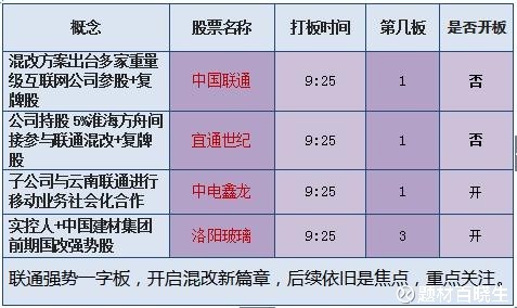板复盘-双重利好促沪指逼近3300 $精工钢构(S