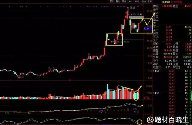板复盘-双重利好促沪指逼近3300 $精工钢构(S