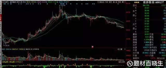 浪莎股份(SH600137)_浪莎股份股票价格_浪莎