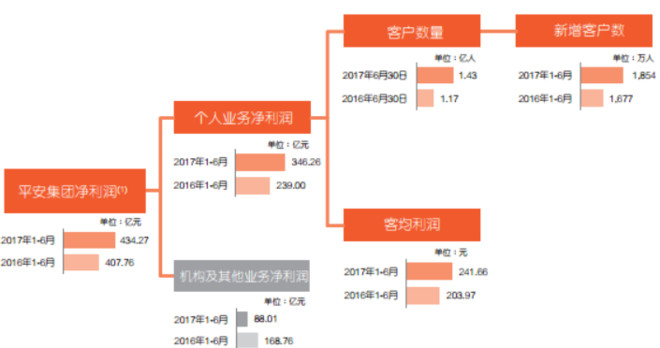 平安银行正式编制待遇