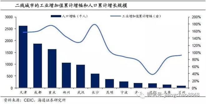 流动人口369_人口流动(2)