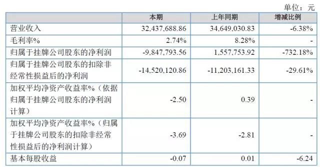 上市企业财报公布时间 15e0ce15b59f593fdd60a1a0.jpg!custom660.jpg