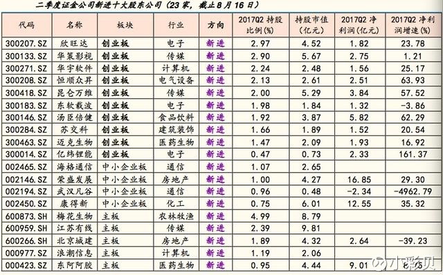 小彩贝: 国家队与外资买股新变化:这几只创业板
