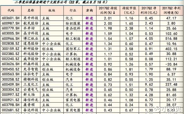 小彩贝: 国家队与外资买股新变化:这几只创业板