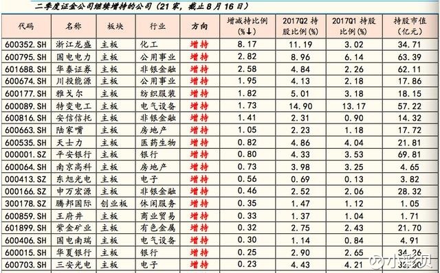 小彩贝: 国家队与外资买股新变化:这几只创业板