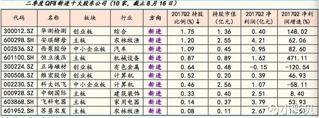 小彩贝: 国家队与外资买股新变化:这几只创业板