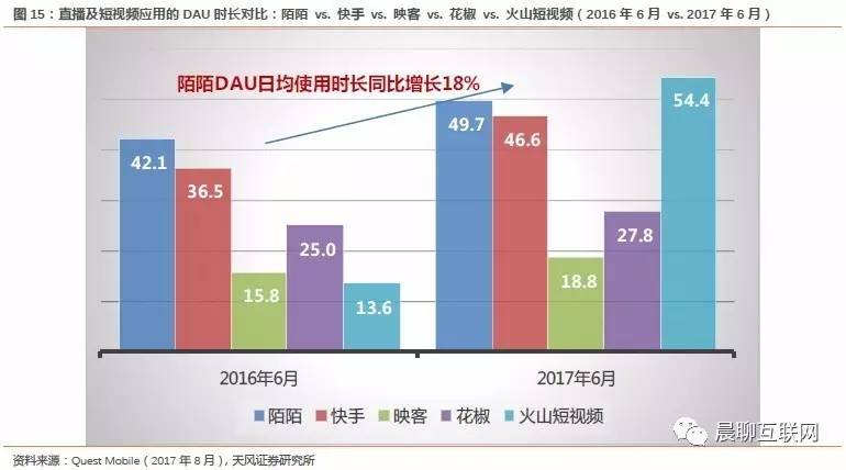 陌陌8.0开启视频社交新时代,产品创新迭代寻求