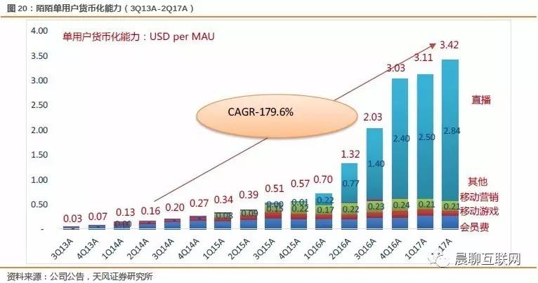 陌陌8.0开启视频社交新时代,产品创新迭代寻求