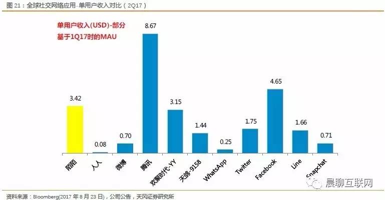 陌陌8.0开启视频社交新时代,产品创新迭代寻求