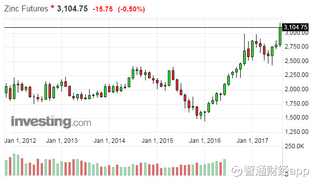 中国邮政储蓄_储蓄占收入的最佳比例(2)