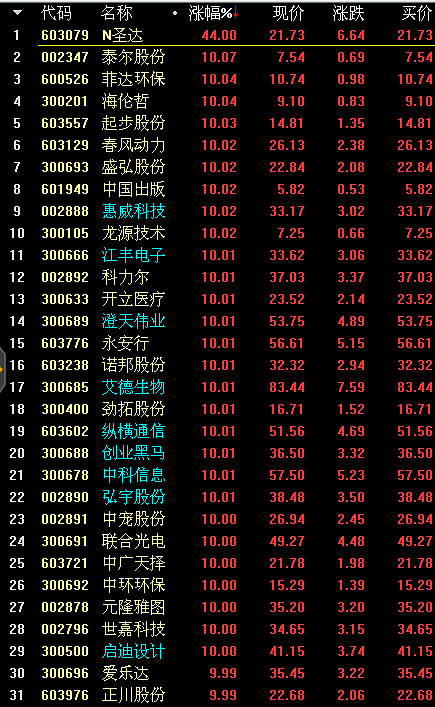 股市风云变幻，如何解读个股动态？- 股市行情解析