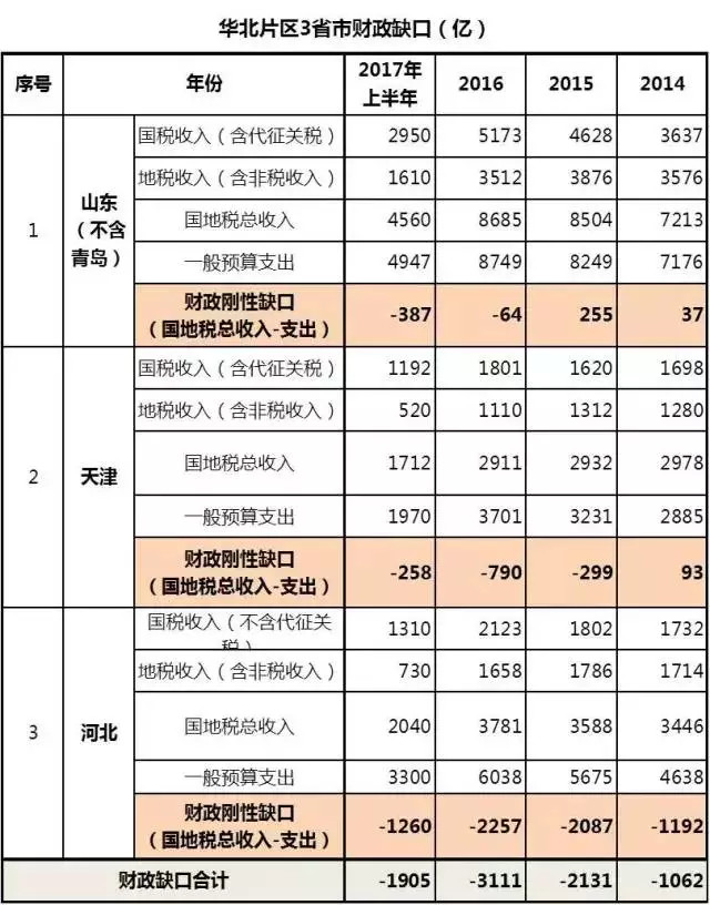 台湾gdp是真的吗_台湾购买力平价人均GDP 高达 5.3万美元的真相 陈经(3)