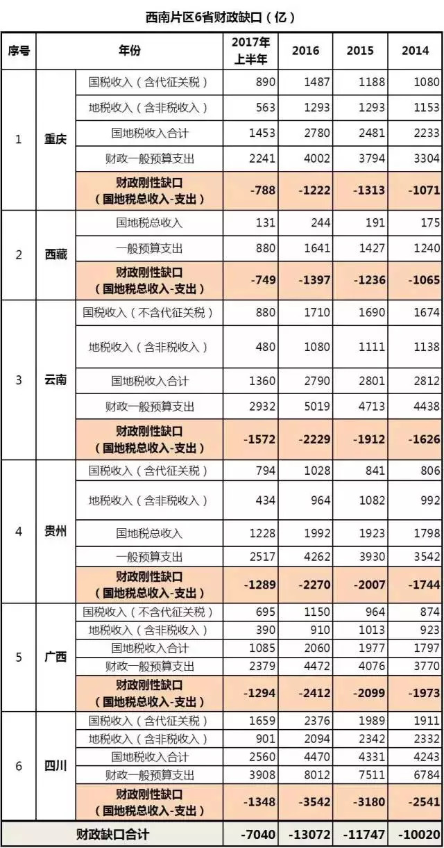 拉萨市常住人口_西部圆梦之旅第六站(3)