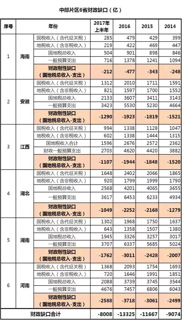 华西村人均收入_2017年河南省人均收入(2)