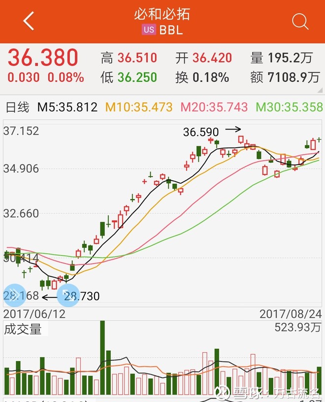 股趋势及其他 全球铅锌资源老大嘉能可股价再