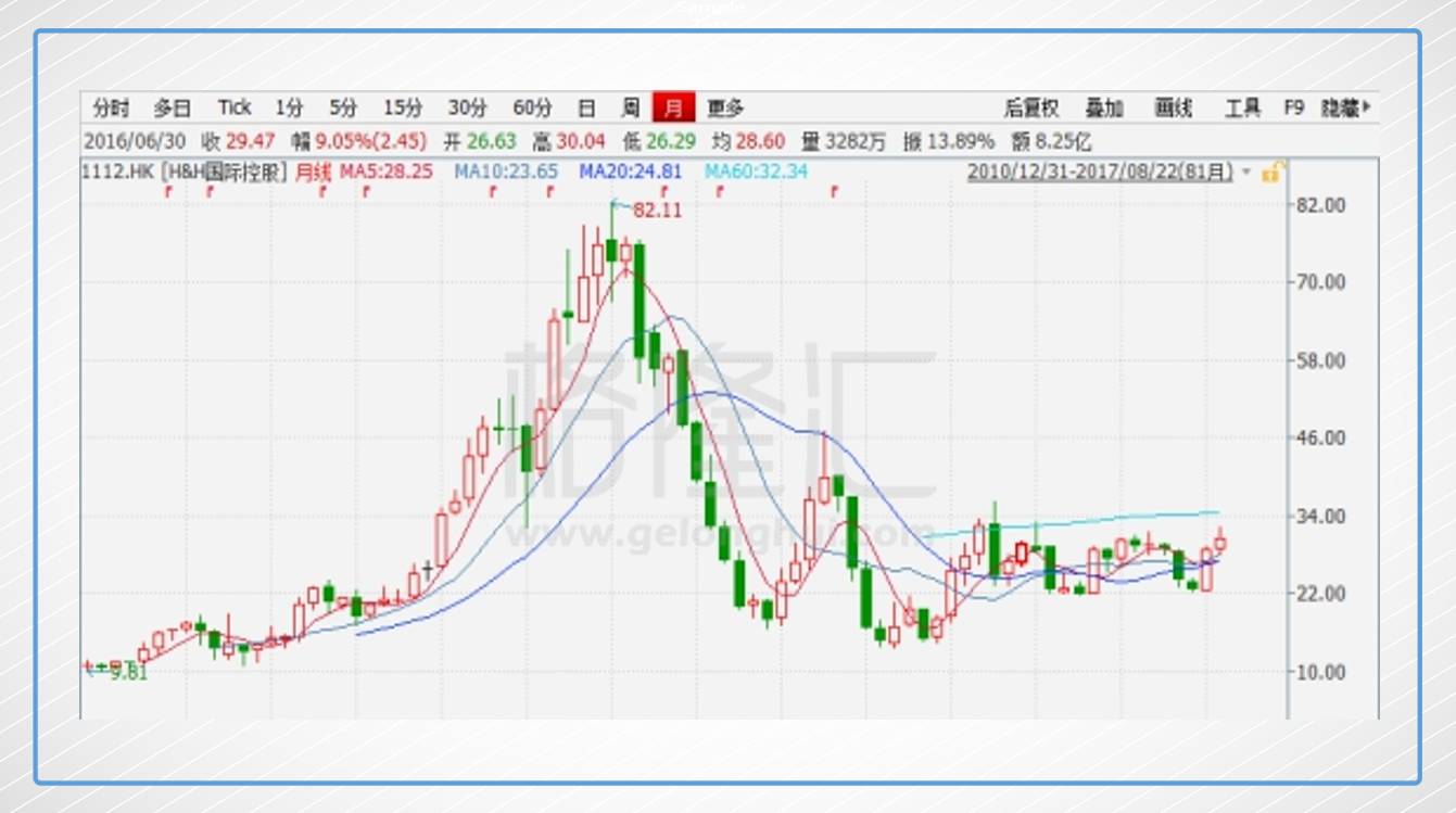 奶粉供给侧后 健合国际能重复煤炭钢铁的故事