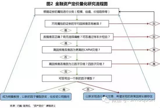 香港人口管理_香港人口死亡率演变及其未来发展(2)