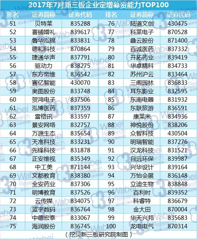 新三板企业排名_新三板(3)